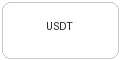 USDT支付